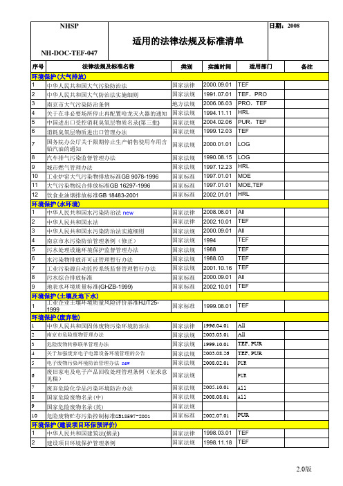 南京地区环境法律法规清单