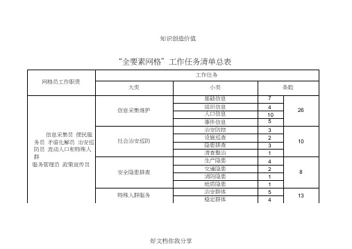 专职网格员工作任务清单