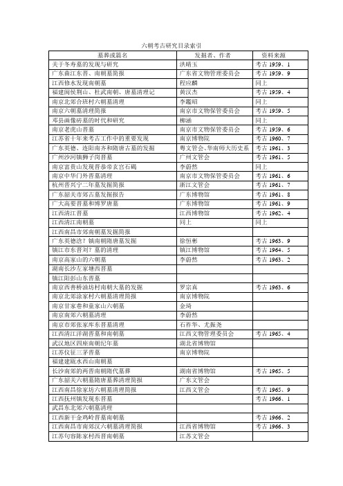 六朝考古研究目录索引