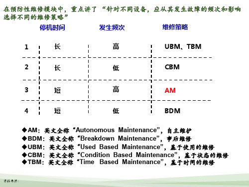 公司自主维护讲解资料