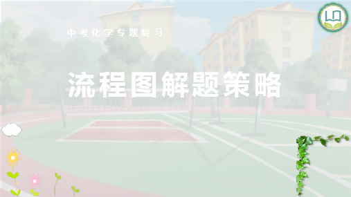 中考化学专题复习流程图解题策略(共16张PPT)