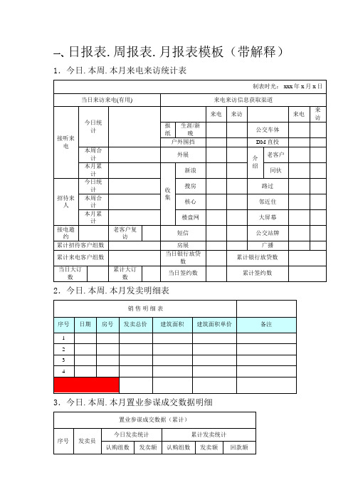 日报表、周报表、月报表模板(带说明)