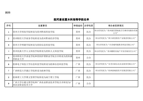 拟同意设置本科高等学校名单