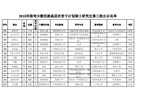 青海2015少干名单3