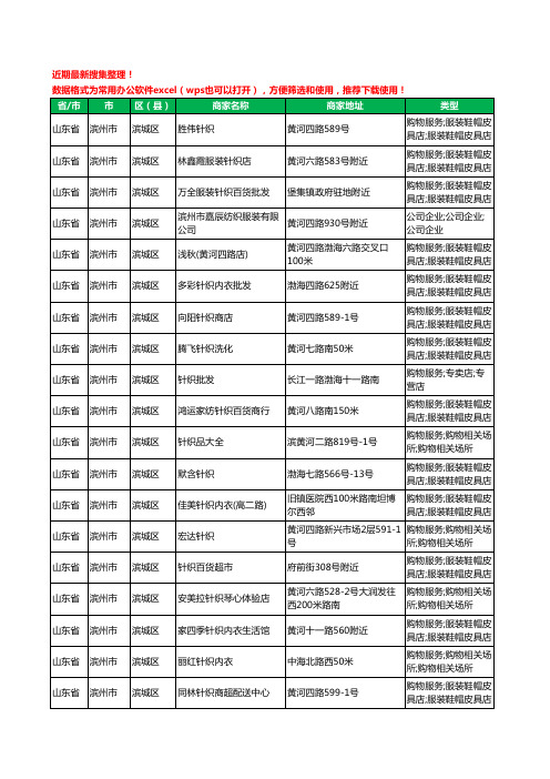 2020新版山东省滨州市滨城区服装纺织工商企业公司商家名录名单黄页联系方式电话大全34家