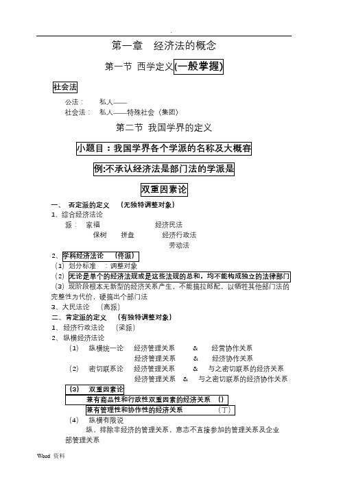 经济法学新讲义重点