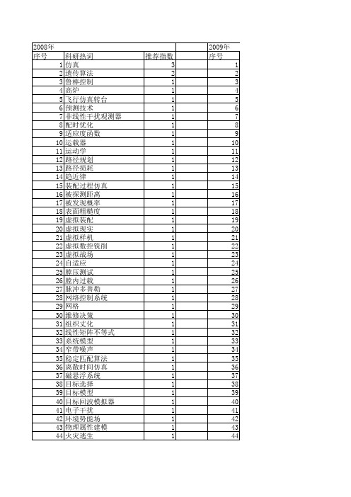 【系统仿真学报】_环境因素_期刊发文热词逐年推荐_20140726