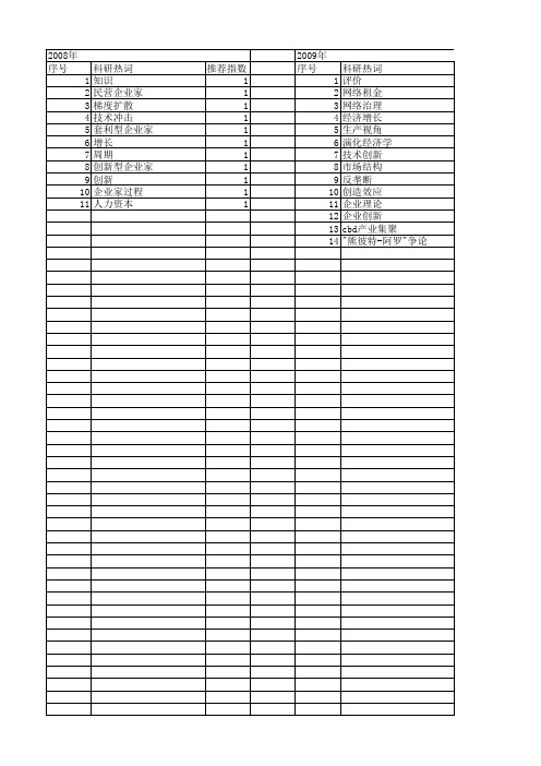 【国家社会科学基金】_熊彼特_基金支持热词逐年推荐_【万方软件创新助手】_20140808