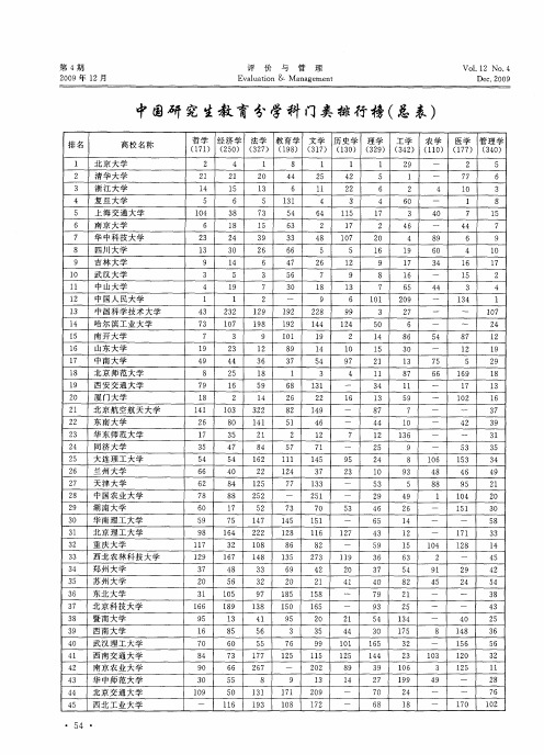 中国研究生教育分学科门类排行榜(总表)