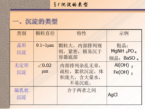 沉淀的形成与溶解