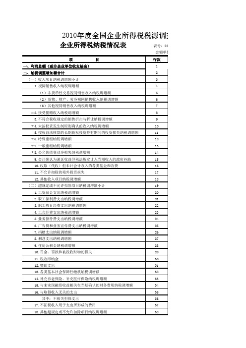 2010年度全国企业所得税税源调查表三 企业所得税纳税情况表