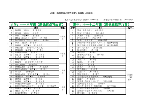 【整理】语文课程标准：小学、高中年级必背古诗文(新课标)部编版及课程目标与实施建议