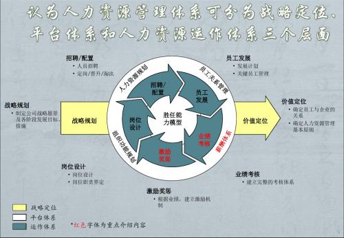 薪酬绩效咨询方法PPT培训课件讲义