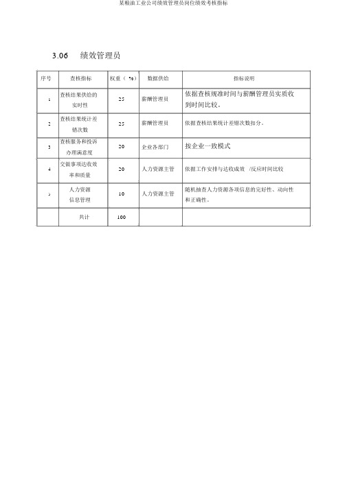 某粮油工业公司绩效管理员岗位绩效考核指标