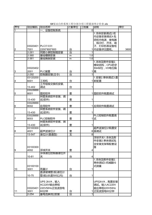 6#泵站自控系统工程分部分项工程量清单计价表