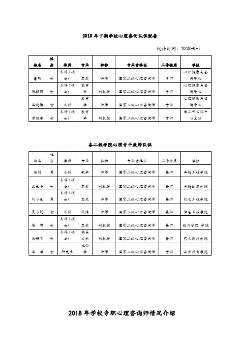 2018年学校专职心理咨询师情况介绍-湖南汽车工程职业学院