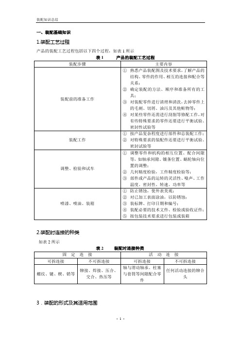 装配知识总结