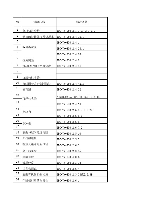 PCB信赖性实验项目
