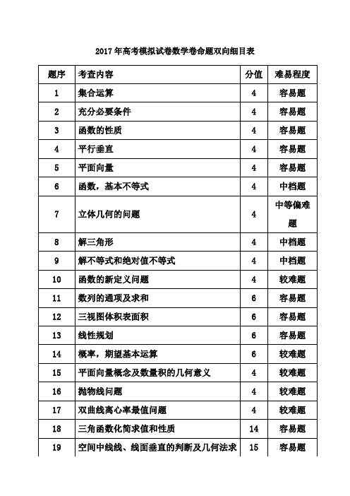 杭州市萧山区2017年命题比赛试卷高中数学试卷一
