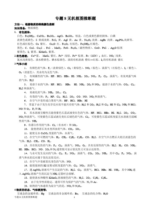 无机框图推断题