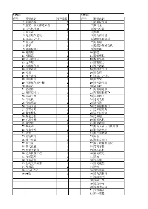 【国家自然科学基金】_附面层_基金支持热词逐年推荐_【万方软件创新助手】_20140729
