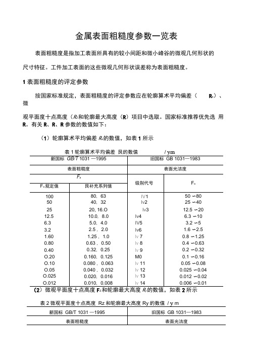 金属表面粗糙度参数一览表