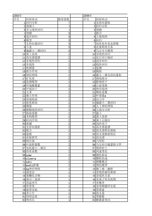 【国家自然科学基金】_回归拟合_基金支持热词逐年推荐_【万方软件创新助手】_20140730