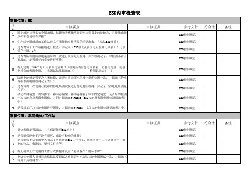ESD内审检查表范例