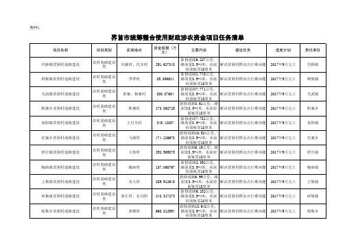 项目任务清单