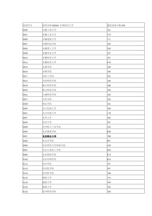2014年辽宁二本理科提档线