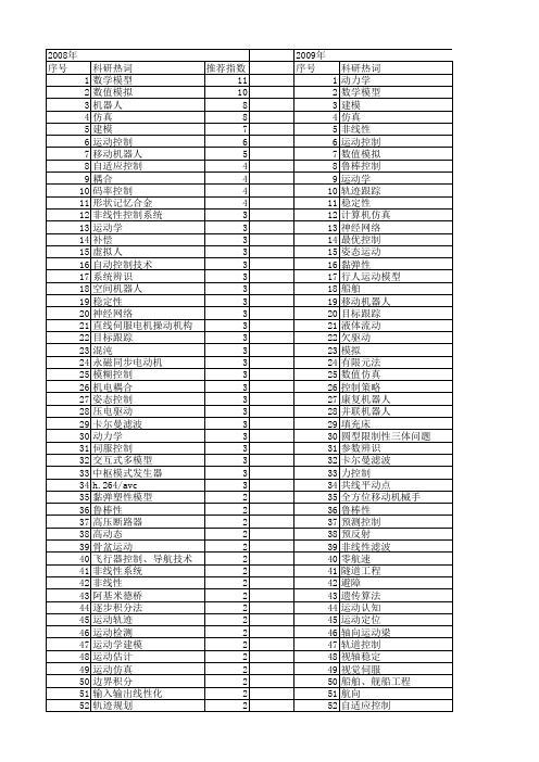 【国家自然科学基金】_运动控制模型_基金支持热词逐年推荐_【万方软件创新助手】_20140803