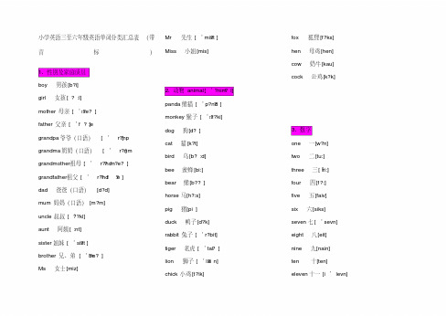 小学英语三至六年级英语单词分类汇总表