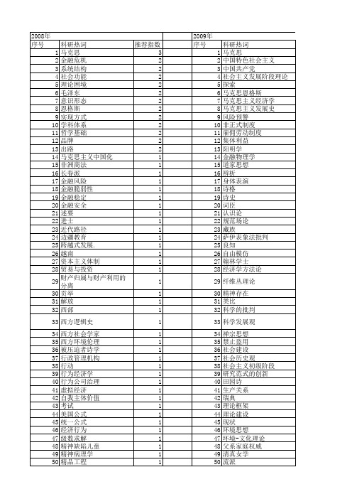 【国家社会科学基金】_创立_基金支持热词逐年推荐_【万方软件创新助手】_20140808