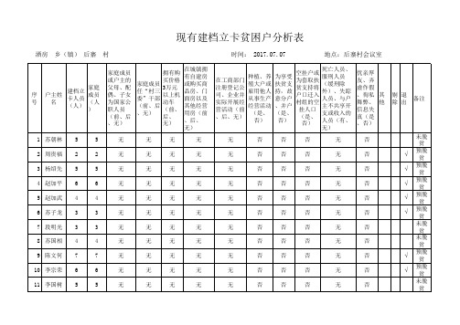 现有建档立卡贫困户贫情况分析表