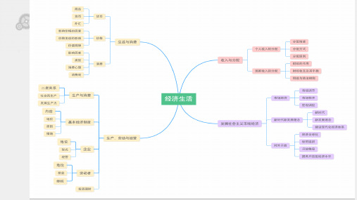 高中政治人教版必修一经济生活1.1揭开货币的神秘面纱(共56张PPT)