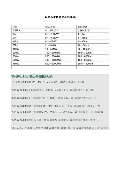 (推荐)各电压等级供电半径要求
