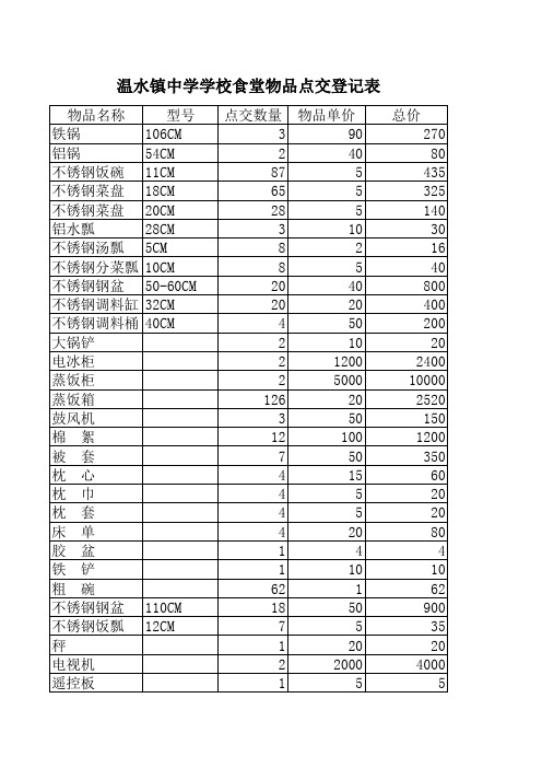 学校食堂物品点交登记表