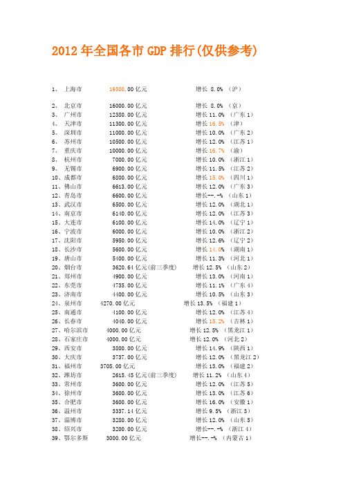 2012年全国各市GDP排行(仅供参考)