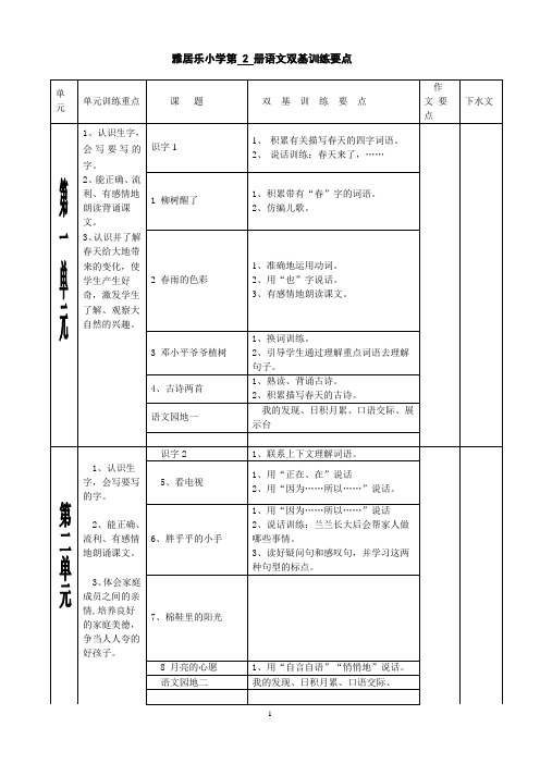一年级语文下册双基训练点