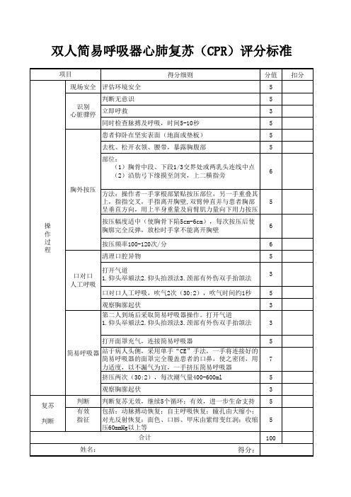 双人简易呼吸器心肺复苏(CPR)评分标准