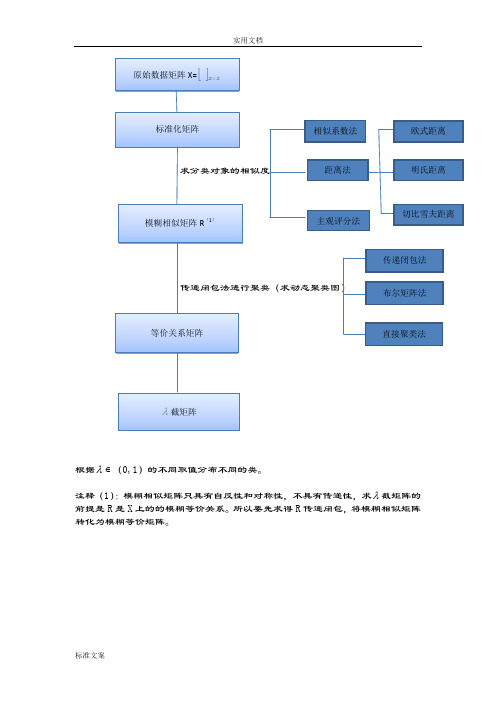 模糊聚类分析报告步骤