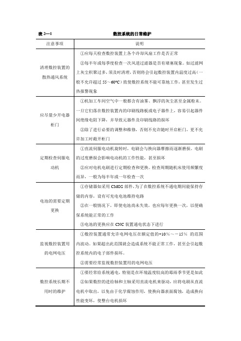 电子课件-《数控铣床加工中心编程与操作(华中系统)》第二版-A02-394数控系统的日常维护