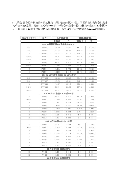 GF流量计 K值表