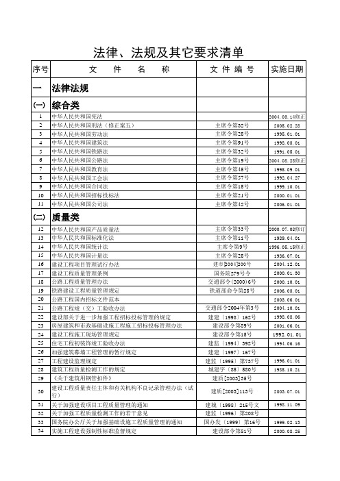法规及其它要求清单