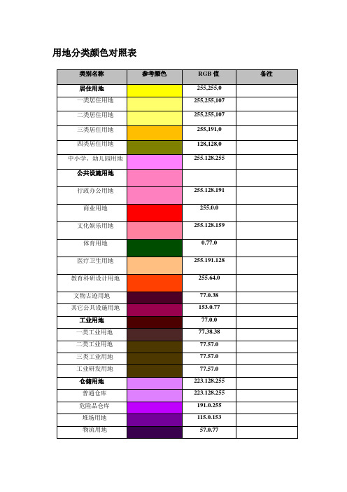 用地分类颜色对照表 (1)