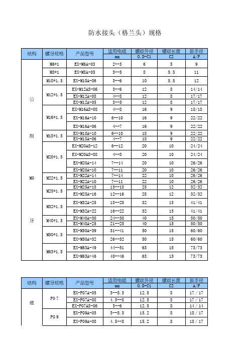 电缆防水接头(格兰头)规格标准