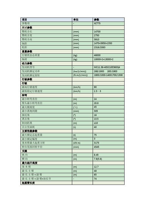 75t汽车起重机参数(XCT75)