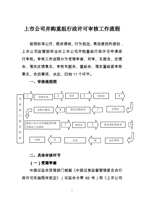 上市公司并购重组行政许可审核工作流程