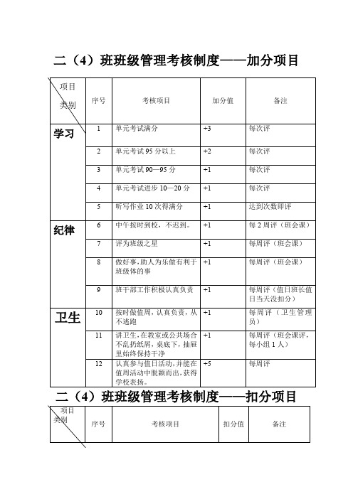 班级加分扣分项目表