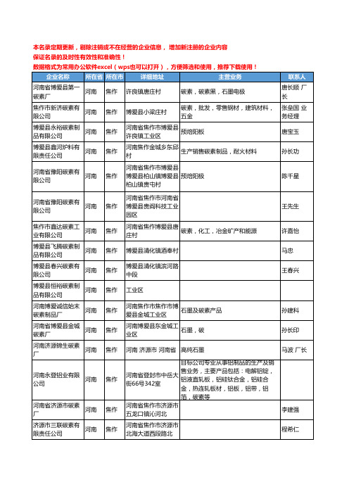 2020新版河南省焦作碳素工商企业公司名录名单黄页大全50家